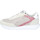 Skor Dam Sneakers Stokton EX114 Beige
